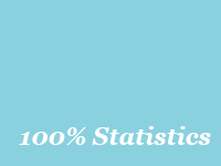 100% Statistics